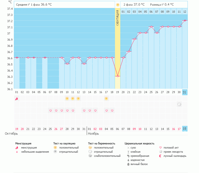 Самый обидный пролет за все время планирования!