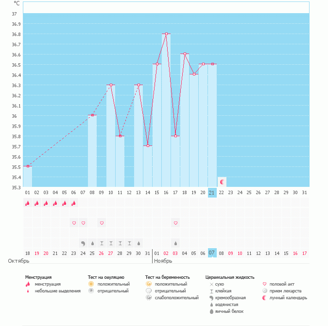 МИЛЫЕ ДЕВОЧКИ СКАЖИТЕ КОГДА БЫЛА ОВУЛЯЦИЯ ПРОСТО В ЭТОМ ЦИКЛЕ ЕСТЬ БЕРЕМЕННОСТЬ ОЧЕНЬ НАДО ЗНАТЬ КОГДА БЫЛА ОВУЛЯ СПАСИБО