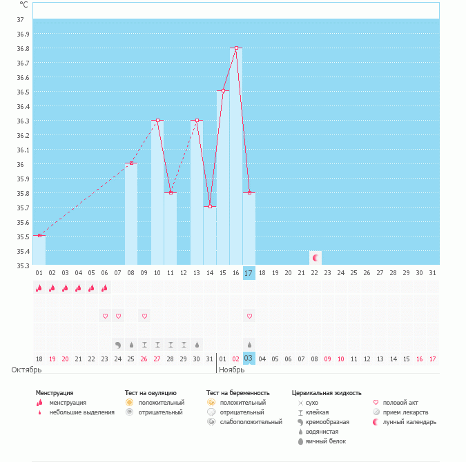 девочки подскажите что с моим графиком