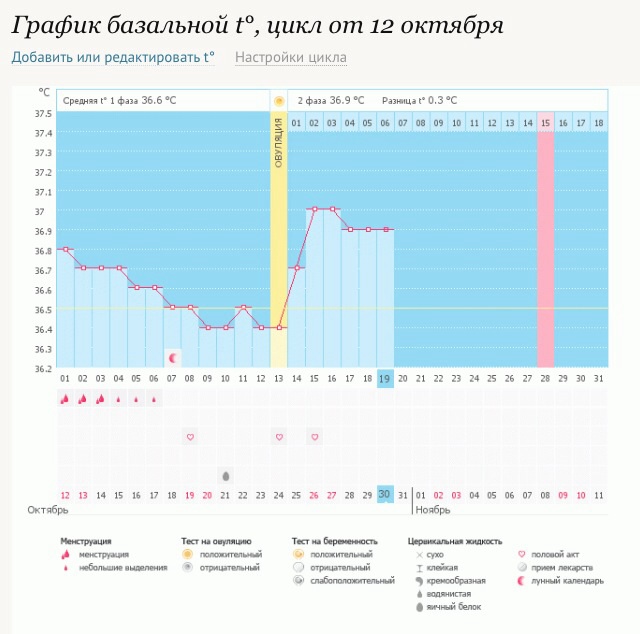 График БТ не радует. Нужны комментарии
