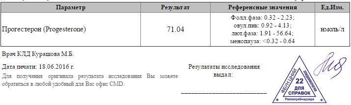 Прогестерон при мастопатии