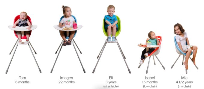 Phil & Teds Poppy - отзывы?