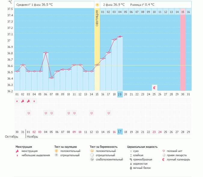 Верно ли нарисовал О ?