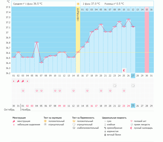 Ждать ли чуда?