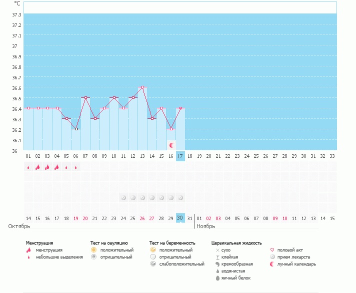 Как мы планируем ИИ, часть 3. Овуляция?