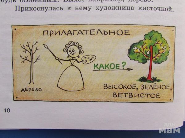 Художник прилагательное. Имя прилагательное. Прилагательное рисунок. Рисунок на тему прилагательное. Рисунок на тему имя прилагательное.