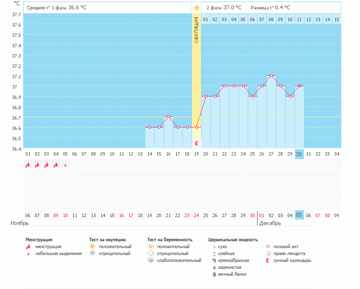 Девули!))0Посмотрите мой график