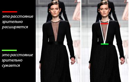 Как выглядеть стройнее используя действие углов?