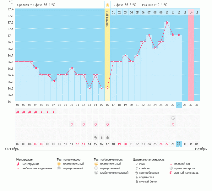 как вы думаете, чего ждать или нет?)