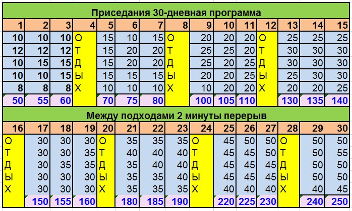 Приседания по системе Неумывакина