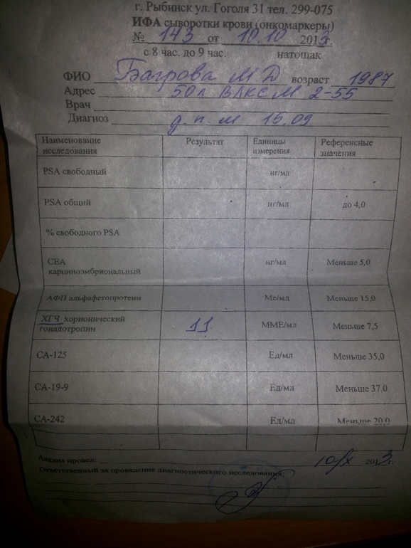 ХГЧ результат....