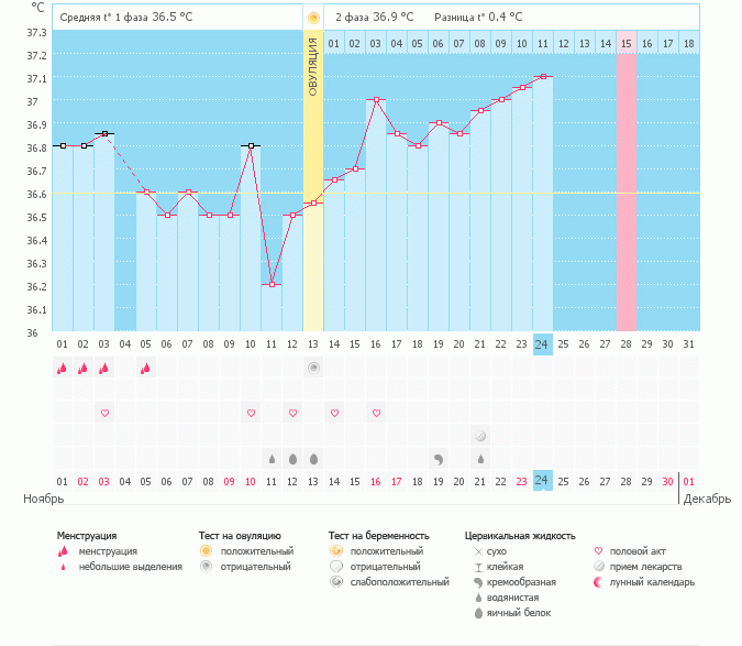 Уже можно делать тест?