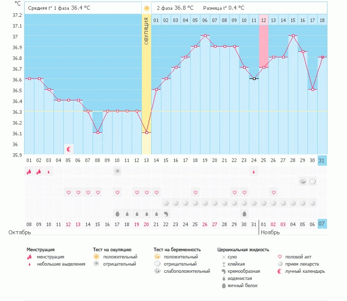 Девочки, что с моим графиком????
