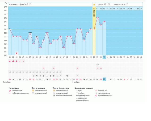 Посмотрите пожалуйста мой график
