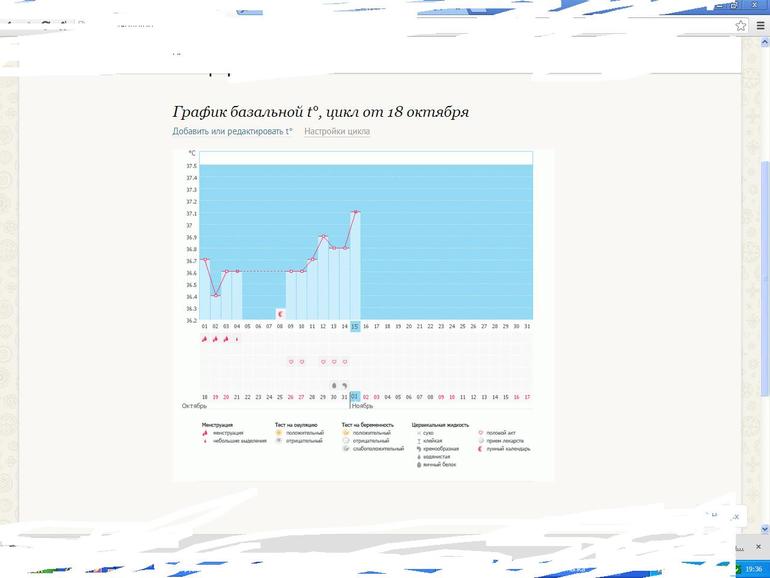 Почему график не рисует О!!!! Когда она была !! кто то видит !??!