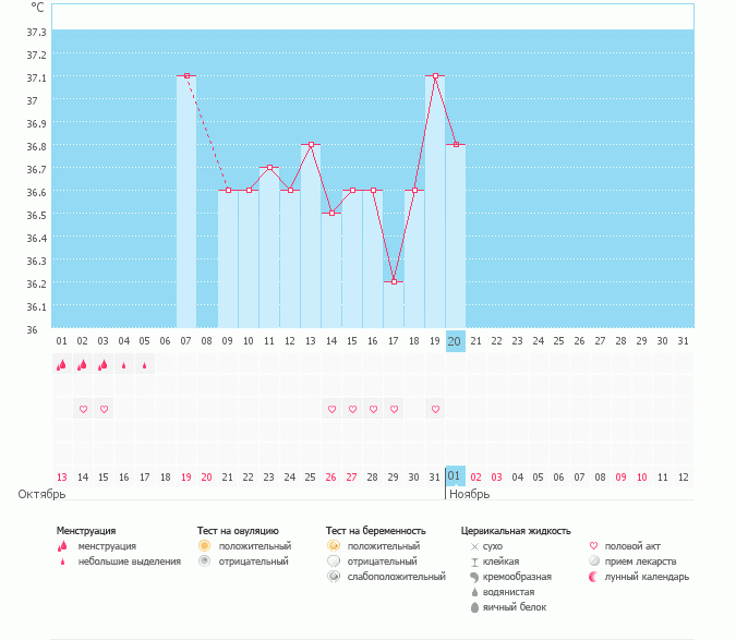 Была ли Овуляция???