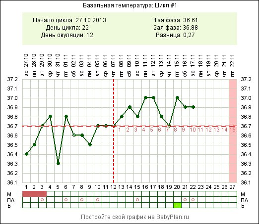 капля крови а до М еще 5 дней