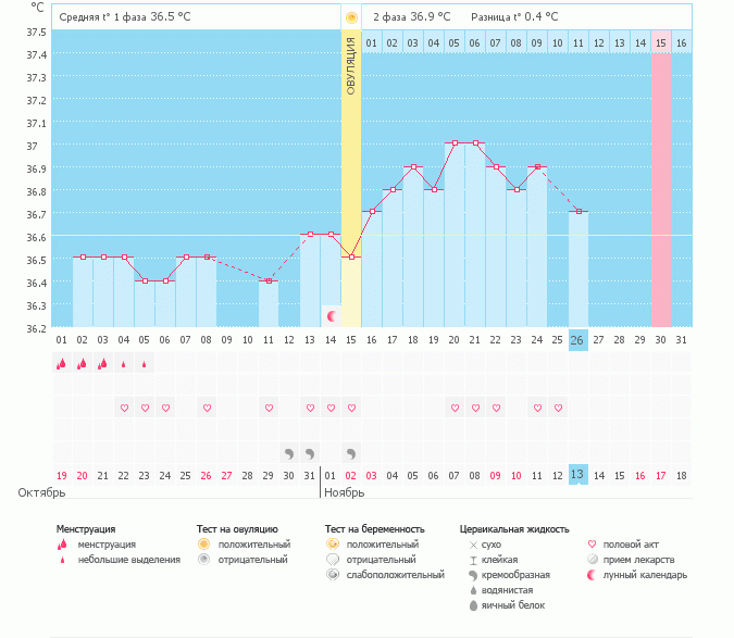 Я так понимаю пролет???(Мой первый график)