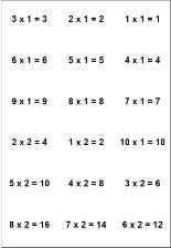 Как выучить таблицу умножения при помощи карточек?