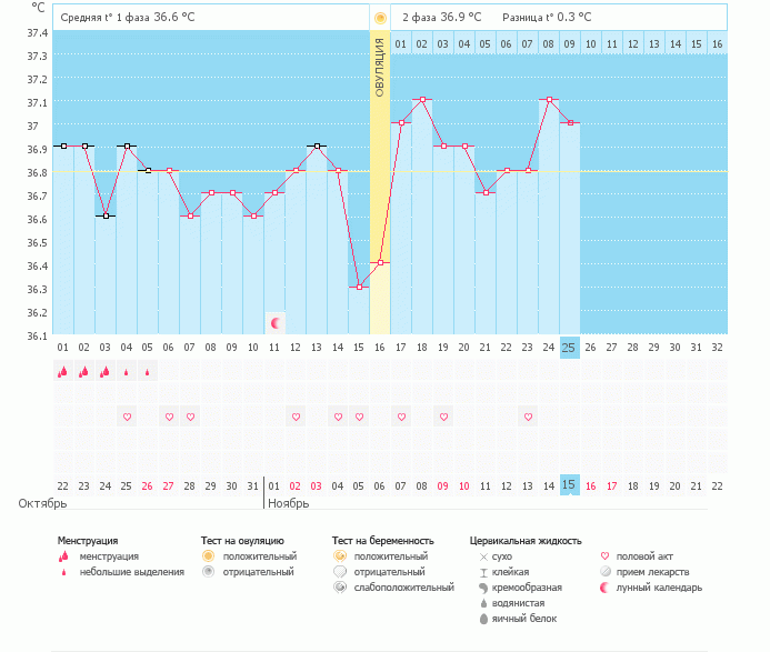 Есть ли шанс?