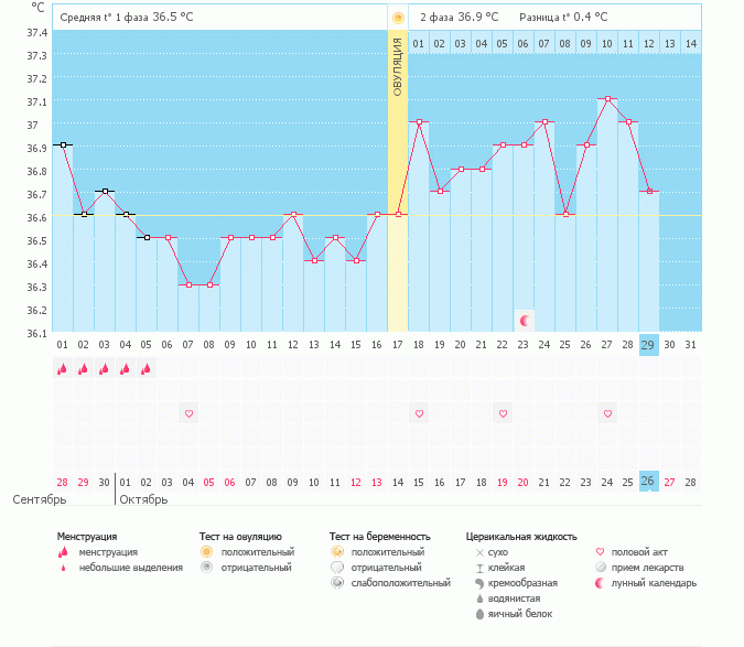 Наверное пролет!