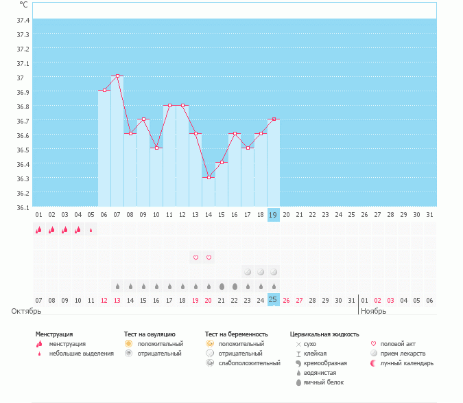Помогите разобраться в графике, а то не знаю, что и думать...