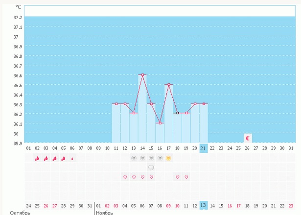 Помогите с овуляцией!!!!!!!!!!!!!