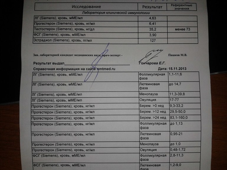 Посмотрите результаты...