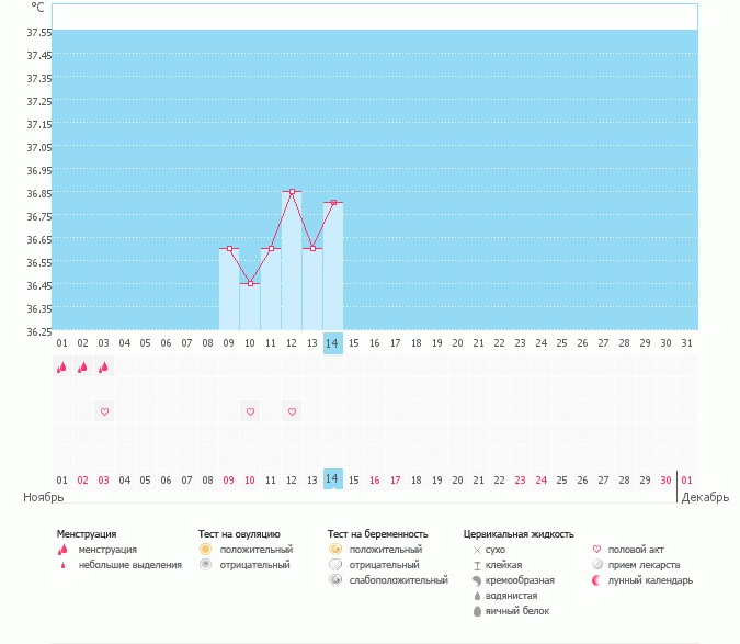 Посмотрите пожалуйста, была ли О?