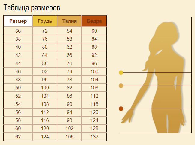 36 размер девушки. Размерный ряд одежды для женщин. Размерная сетка женской одежды. Размеры одежды для женщин. Размерная сетка талии.