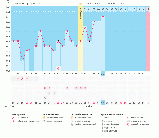 Есть ли шанс???