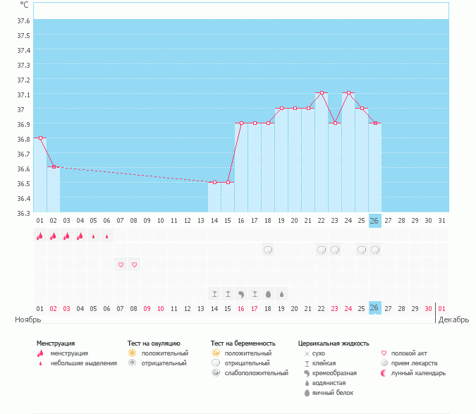 Скажите как вы думаете была ли овуляция и когда - 15.11?