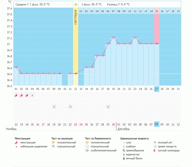 Девчушки подскажите, есть ли у меня шанс? Признаков нет ни каких.