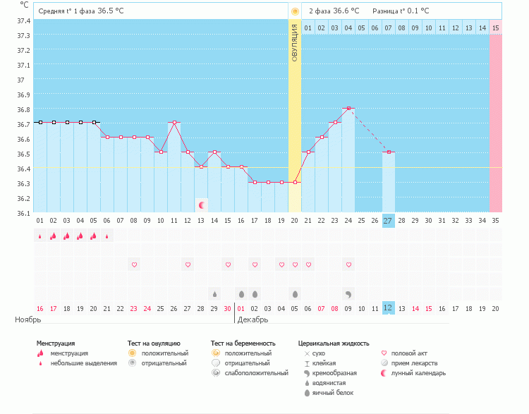 Как это понимать?