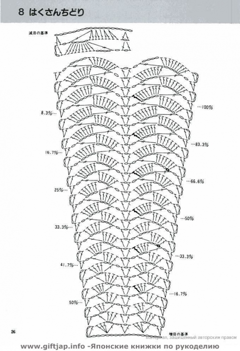 Узоры для платьев