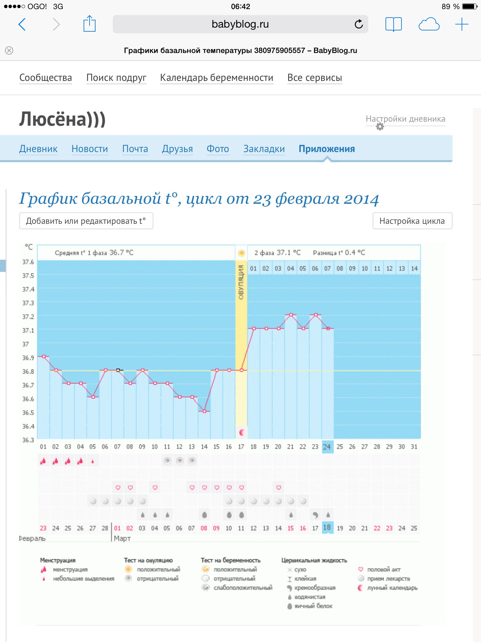 Укол ХГЧ и самочувствие — 33 ответов | форум Babyblog