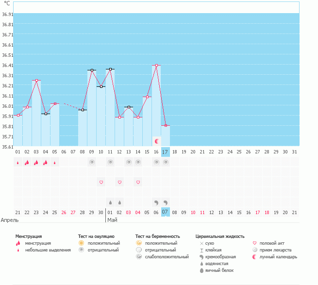 Ановуляторный цикл и задержка месячных. Ановуляторный менструальный цикл. Ановуляторный цикл и задержка месячных. Ановуляторный цикл и задержка месячных. Ановуляторный цикл и задержка месячных.