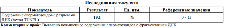 Фрагментация днк. Степень фрагментации ДНК В спермограмме норма расшифровка анализа. Фрагментация ДНК норма. Анализ на фрагментацию ДНК tunel. Фрагментация ДНК сперматозоидов (метод tunel).