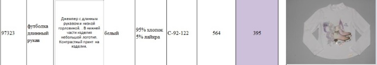 Свободный склад от Де Салитто . Пост в работе