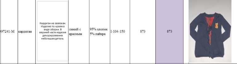 Свободный склад от Де Салитто . Пост в работе