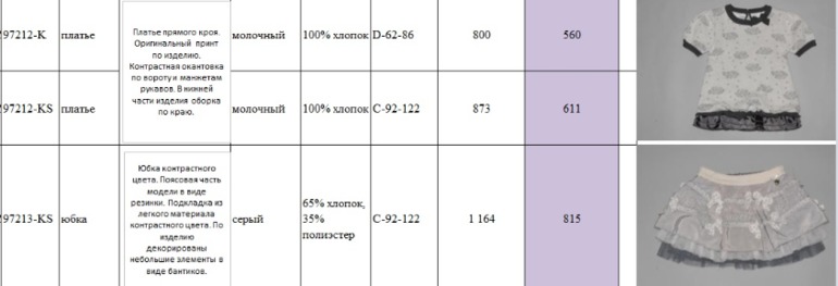 Свободный склад от Де Салитто . Пост в работе