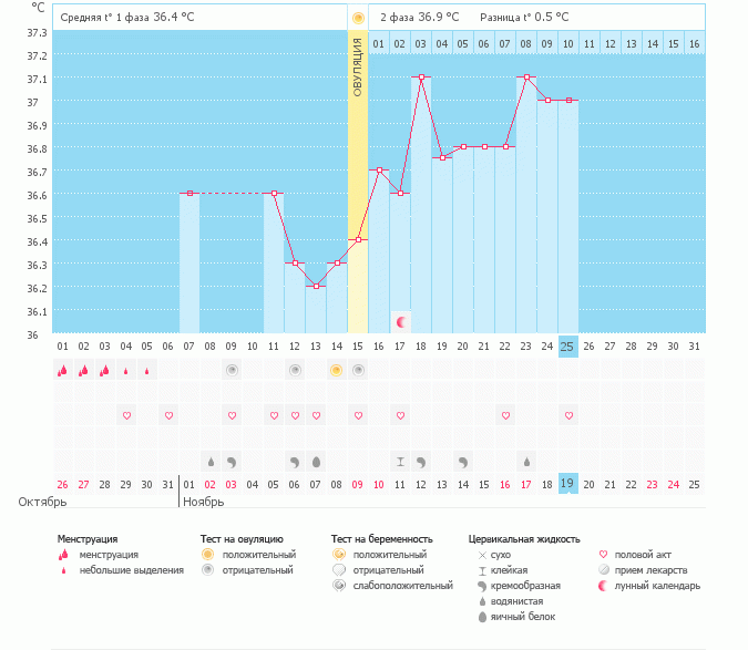 Есть ли шанс на Б?