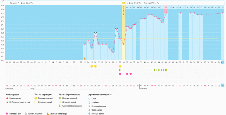 Опережение графика. График позднее. Сетевое планирование диаграмма ганта. Кривая диффузии инноваций эверетта роджерса. Инноваторы ранние последователи.