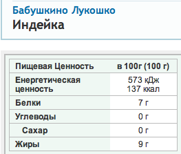 Перекусы "вне" дома. Когда готовить "на вынос"лень