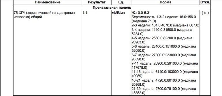 Хгч на 10 день беременности