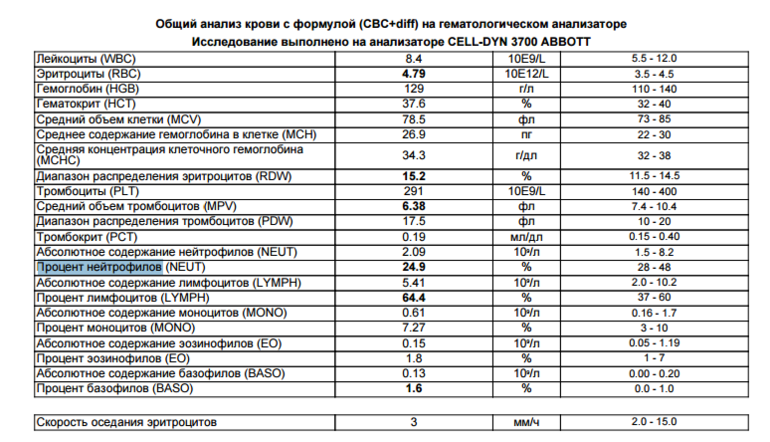 План обследования оак