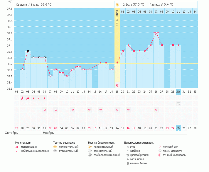 Как думаете, есть шанс?