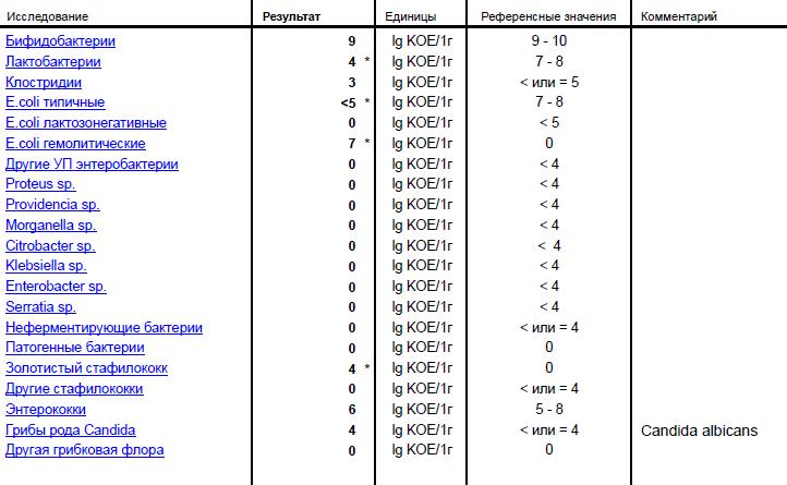 Золотистый стафилококк.