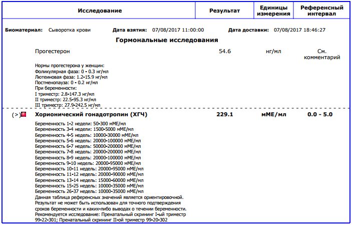 Результат л. Единицы ХГЧ при беременности. ХГЧ единицы измерения ММЕ/мл. ХГЧ при беременности единицы измерения. Нормы ХГЧ В единице измерения ММЕ/мл.
