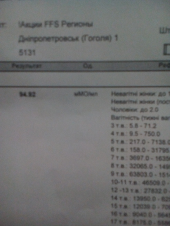 Хгч без беременности. Уровень ХГЧ на 12 ДПО. 12 ДПО ХГЧ В крови. ХГЧ на 12 день после овуляции. ХГЧ на 9 день после овуляции.